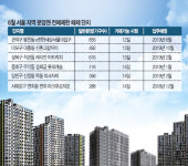 2분기 분양권 3068개 전매제한 풀려… 거래절벽 출구 될까