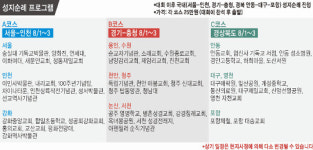 [성지순례 프로그램 3코스] 스크랜턴·아펜젤러의 숨결 따라… 순교자들의 발길 따라