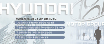 현대차 ‘지배회사’ 골격 유지… 모비스는 先 분할·상장?