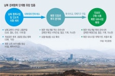 남북경협 ‘스텝 바이 스텝’으로… 인프라 투자는 ‘2단계’
