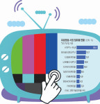 합산규제 ‘일몰’ 초읽기… 유료 방송시장 지각변동?