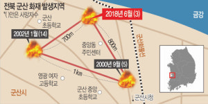 2000년 대명동, 2002년 개복동, 2018년 장미동, 되풀이되는 군산 참사