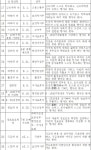 ‘4·3 제주’ ‘5·18 광주’ 등 ‘지방공휴일’ 제정의 길 열려