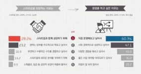 청년 창업가 여러분, 당신은 비전이 있나요?