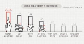 청년 창업가 여러분, 당신은 비전이 있나요?