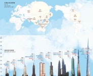 기원전 바벨탑부터 2021년 1000m 제다타워까지, 끝없는 욕망 ‘마천루’