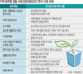 도시숲 만들고, 동네 체육시설 늘리고… 7조원 들여 생활형 SOC 확대