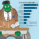 단순한 사춘기? 청소년 정신건강 심각