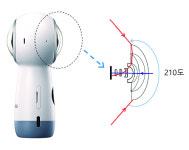 [별별 과학] 물고기 눈과 360도 카메라