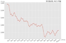 한진중공업 삼성물산(주)과 2757억원 계약체결
