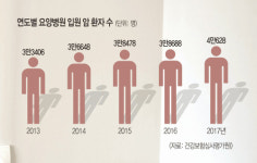 [And 건강] 중증 암환자 요양병원서 내쫓는 나라… 