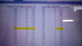인천 9개 기업 사회적기업 인증