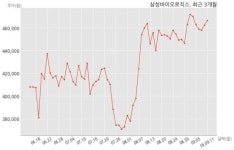 주식회사 코네바이오로직스 | 삼성바이오로직스 Immunomedics, Inc.과 345억원 계약체결