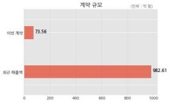 우진 한국수력원자력(주)과 73억원 계약체결