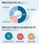 ‘한국판 엘리엇 사건’, 맥쿼리인프라에 “운용사 교체” 요구한 플랫폼파트너스