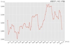광명전기 삼성물산 주식회사와 81억원 계약체결