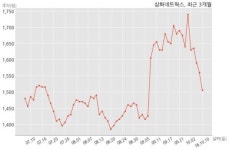 삼화네트웍스 (주)에스비에스와 40억원 계약체결