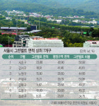 [단독] 그린벨트 딜레마, “이미 훼손된 땅” VS “도시 확장 억제”
