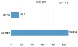 선도전기 삼성물산과 152억원 계약체결