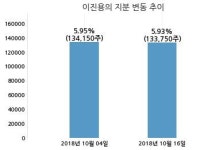 이비테크, 특별관계자 지분변동