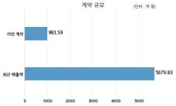 주식회사 지구홀딩스 (Geegooholdings Inc.) | 화성산업 남산4-6지구주택재건축정비사업조합과 983억원 계약체결
