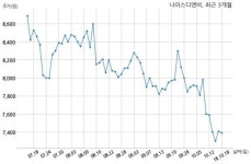 나이스디앤비, 종속회사 나이스데이터(주)와 나이스알앤씨(주)의 합병 추진확정된 바 없어...