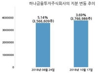 초록뱀, 특별관계자 지분변동