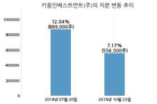 듀켐바이오, 특별관계자 지분변동