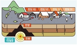 [지진바로알기]上, 과학적인 지진대처를 위한 필수 지진상식