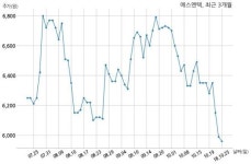 에스엔텍 LG전자 주식회사와 213억원 계약체결
