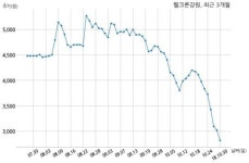 웰크론강원 지에스건설과 44억원 계약체결