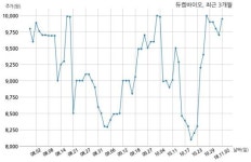듀켐바이오, 특별관계자 지분변동