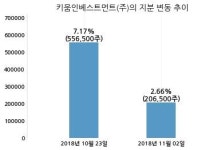 듀켐바이오, 특별관계자 지분변동