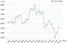 혜인 대동공업(주)과 135억원 계약체결