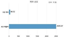 동아엘텍 LG Display High-Tech(China) CO.,Ltd과 64억원 계약체결
