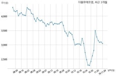 더블유에프엠 주식회사 익성과 10억원 계약체결