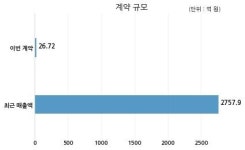 테스 SK hynix Semiconductor (China) Ltd.과 26억원 계약체결
