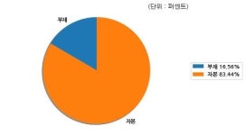코스닥 에이앤티앤 분기보고서 (2018.09)