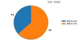 코스피 팬오션 분기보고서 (2018.09)
