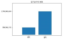 코스닥 한컴유니맥스 분기보고서 (2018.09)
