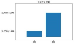 코스닥 한양이엔지 분기보고서 (2018.09)