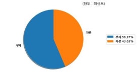 비에이치켐 | 코스닥 우리산업 분기보고서 (2018.09)