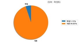 코스닥 큐에스아이 분기보고서 (2018.09)