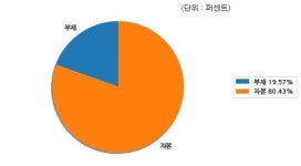 코스닥 영인프런티어 분기보고서 (2018.09)