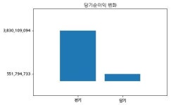 코스닥 에스코넥 분기보고서 (2018.09)