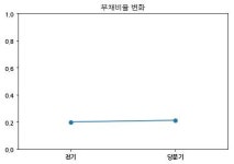 코스피 보락 분기보고서 (2018.09)