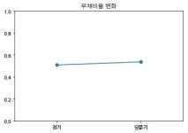 코스피 DSR제강 분기보고서 (2018.09)