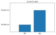 코스닥 램테크놀러지 분기보고서 (2018.09)