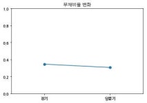 코스닥 서린바이오 분기보고서 (2018.09)