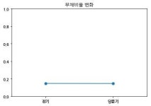 코스닥 세명전기 분기보고서 (2018.09)